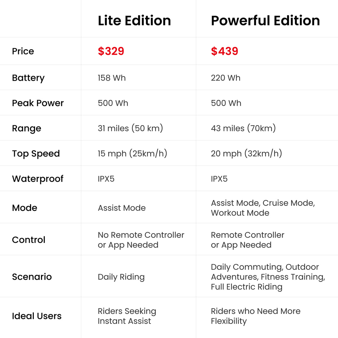 Powerful Edition LIVALL PikaBoost 2