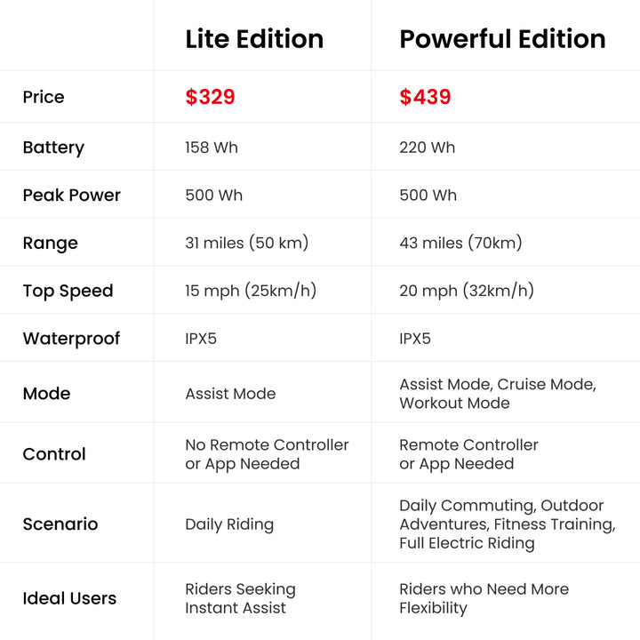 Powerful Edition LIVALL PikaBoost 2