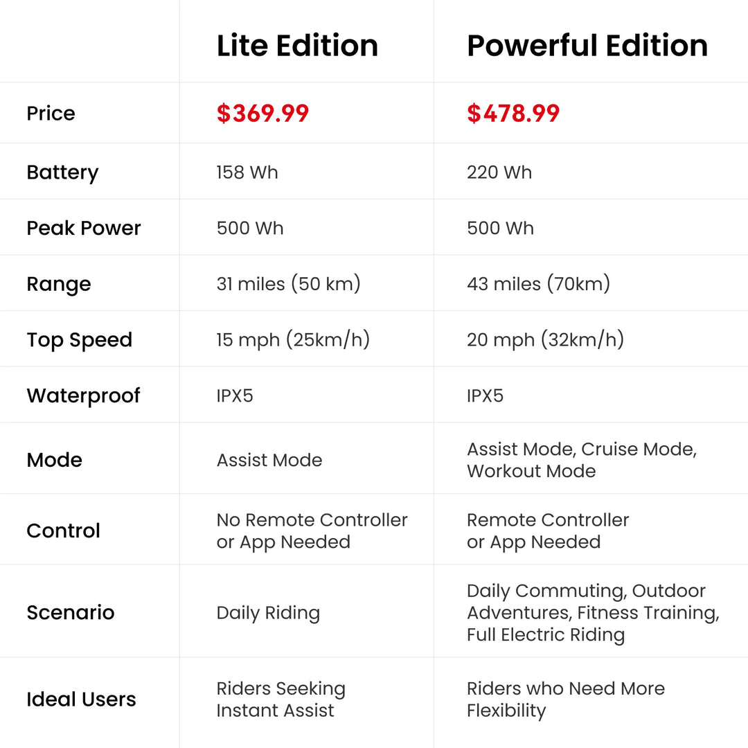 LIVALL PikaBoost 2 E-Bike Conversion Kit